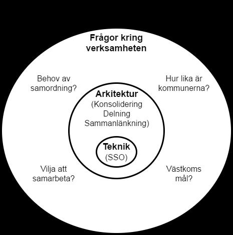 7. Slutsats Med den här rapporten vill vi förmedla två budskap.