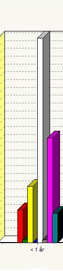 (2,7%) och för lägenheter med kallhyra 0,3% (2,3%).