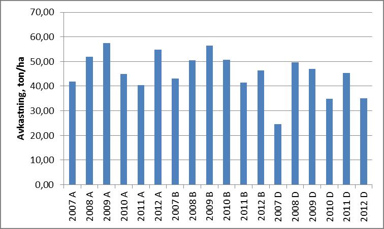 56 Figur 4.4.12.1. diagram 6.