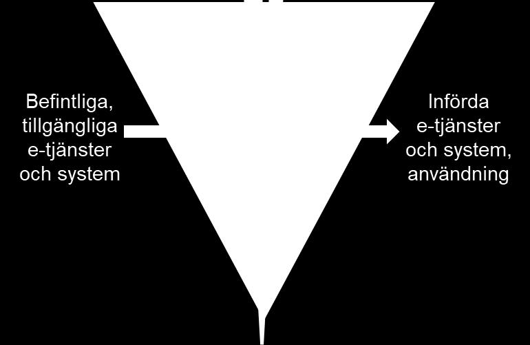 E-tjänstelyftet Hållbar förändring behöver bäras av verksamheten och dess egna drivkrafter Syfte Mål öka kunskapsnivån om och användning av befintliga e-tjänster skapa förutsättningar för utveckling