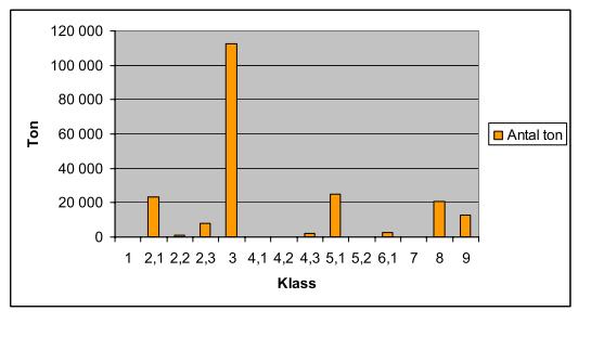 \\ser01col1se\common Projects\5648\10201450\3_Dokument\36_PM_Rapport\99_MKB\Risk urspårning farligt gods\arbetsversioner\pm riskbedömning Skruv 20151007.docx Mall: Memo.dot ver 1.0 4 (5) Figur 2.