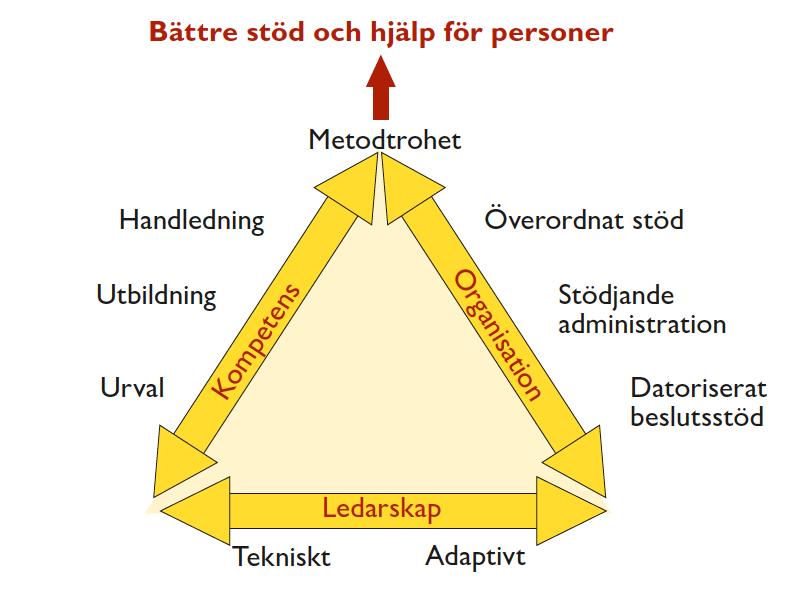 ökar även förutsättningarna för att resultatet av den