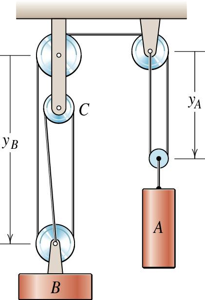 Exempel 2/15 (sid. 103) Givet att cylinder A har hastigheten v A = 0.