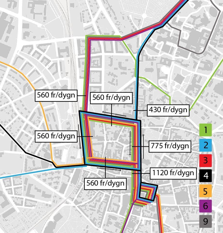I dagsläget är det östra delarna av centrum högst trafikering av stadsbussarna, Stortorget och Kyrkogatan har högst flöden medan flödena i de västra delarna av centrum, Spolegatan och Bangatan är