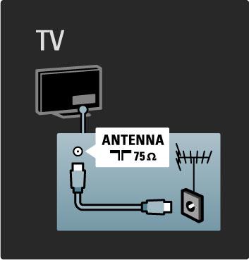 5 5.1 Nätkabel Anslutningar Första anslutningar Anslut nätkabeln till TV:ns nättuttag. När du drar ur nätkabeln ska du alltid hålla i kontakten, aldrig i sladden.