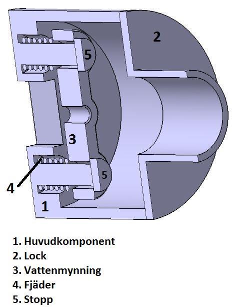 För att ta fram arean på munstycket har gruppen använt sig av prototypen som har ritats i 3D programmet Catia-V5. Resultat av mätning på arean blev 136,8mm^. 3.6 Komponenter Tabellen nedan visar de komponenter som kommer finnas och användas i munstycket.