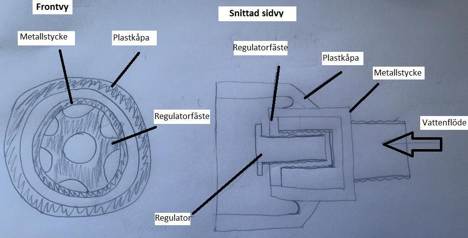 Förslag 4 Bild 4 Det fjärde och sista produktförslag går ut på att munstycket skjuts fram respektive bak för att justera om det är vatten eller skum som ska flöda.