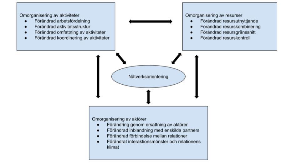 4. Teori I teorikapitlet presenteras de teorier och begrepp som använts för att analysera studiens resultat och redogör för ur vilka perspektiv som ämnet har undersökts. 4.