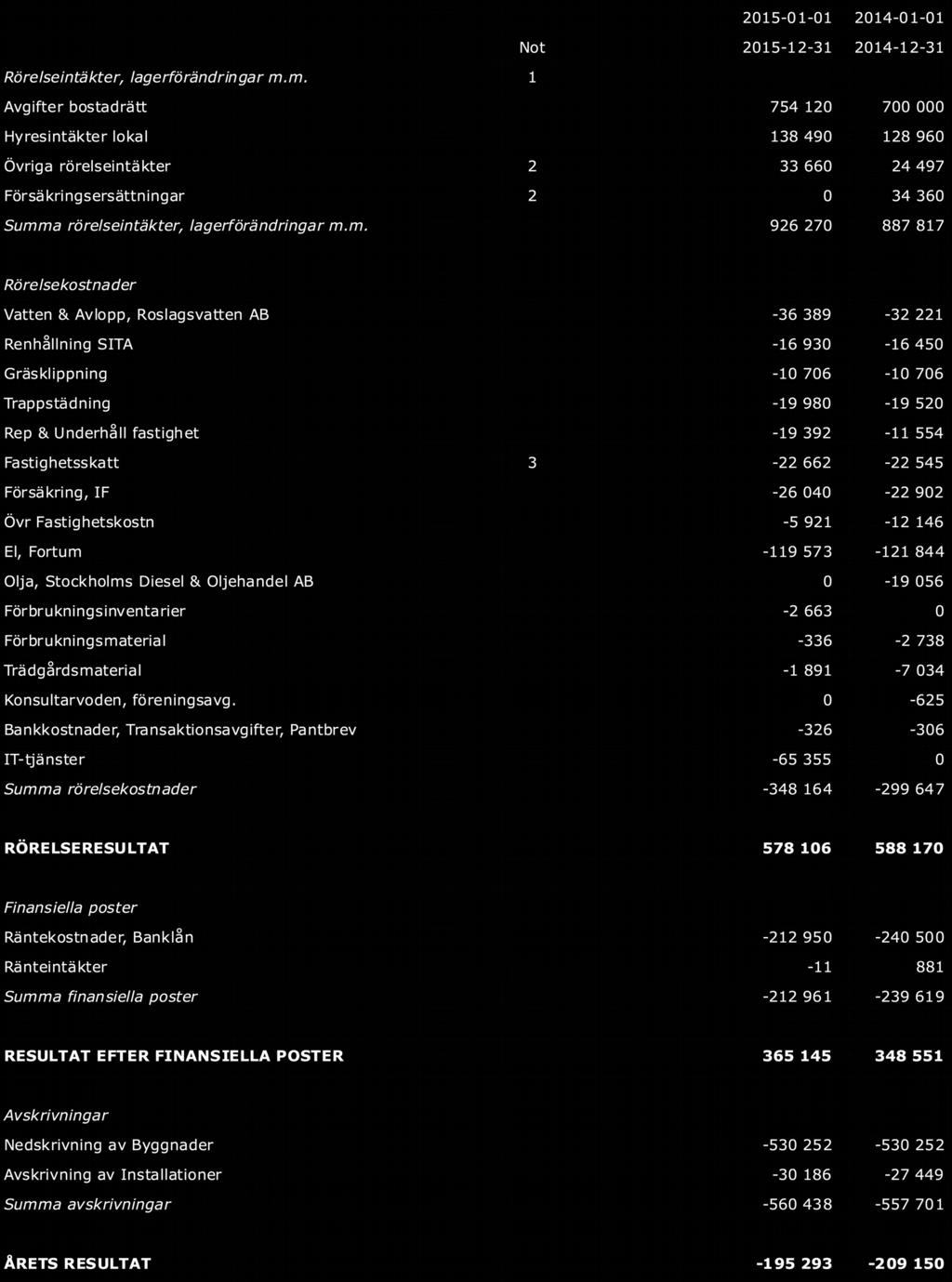 Brf Domherren 3