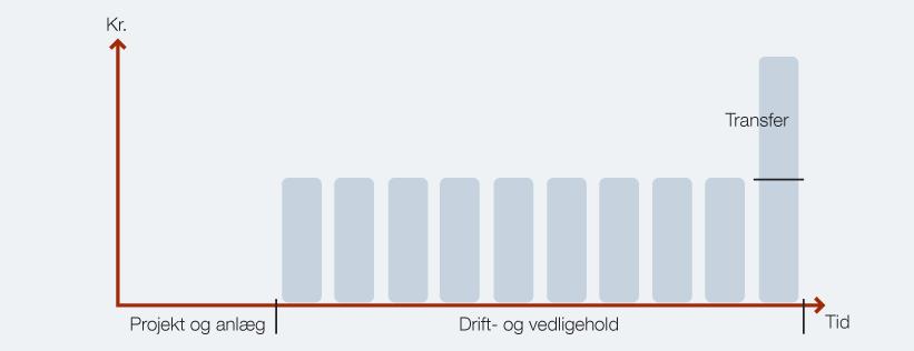 Kontrakt-organisering