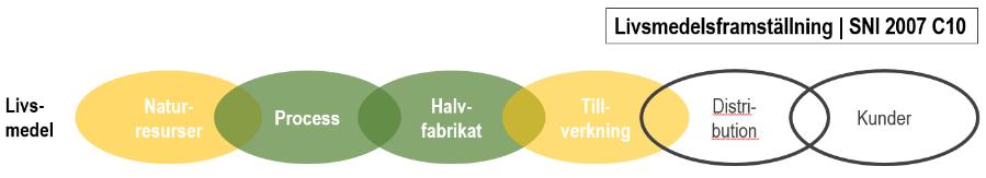 Grönmärkta cirklar markera fokus, gulmärkta sådan som kan vara aktuellt för specifika tillämpningar. Övriga är inte aktuella.