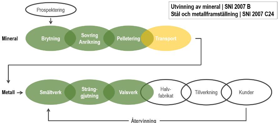 PiiAs Strategisk plan 2018-2020 27 (27) Figur 18: