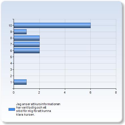 Jag anser att undervisningsmaterialet gav mig ett bra stöd i mitt lärande. Jag anser att undervisningsmaterialet gav mig ett bra stöd i mitt lärande.