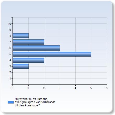 Jag har under kursens examinerande moment haft möjlighet att visa om jag har uppnått kursens lärandemål.