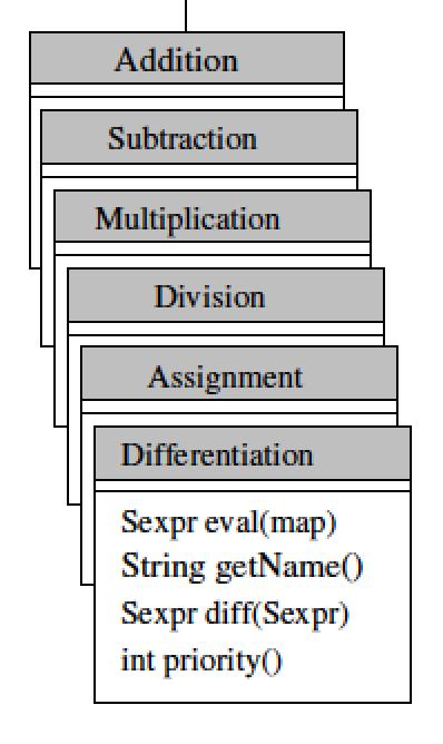 (Differentiation och