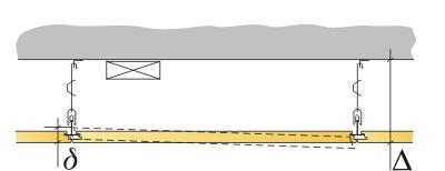 7m/m² 4 Connect Väggfäste 0525 1 per rad Distansprofil 5 Connect Förstärkningsprofil 0380 1.