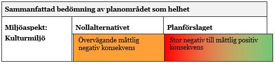 Steg 8. Bedömning av miljökonsekvens på havsplanenivå. I slutet av varje avsnitt i kap.