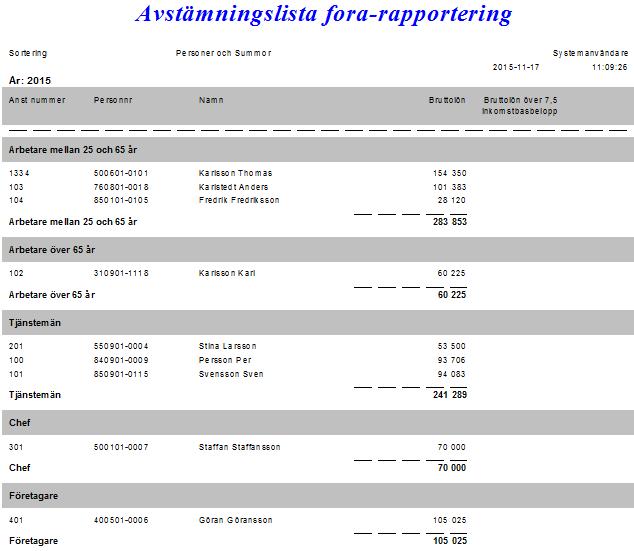 Avstämningsrapport mot fakturan från Fora Det finns ytterligare en uppdelad rapport där arbetarna är fördelade per åldersgrupp mm. Klicka på knappen Avstämning.