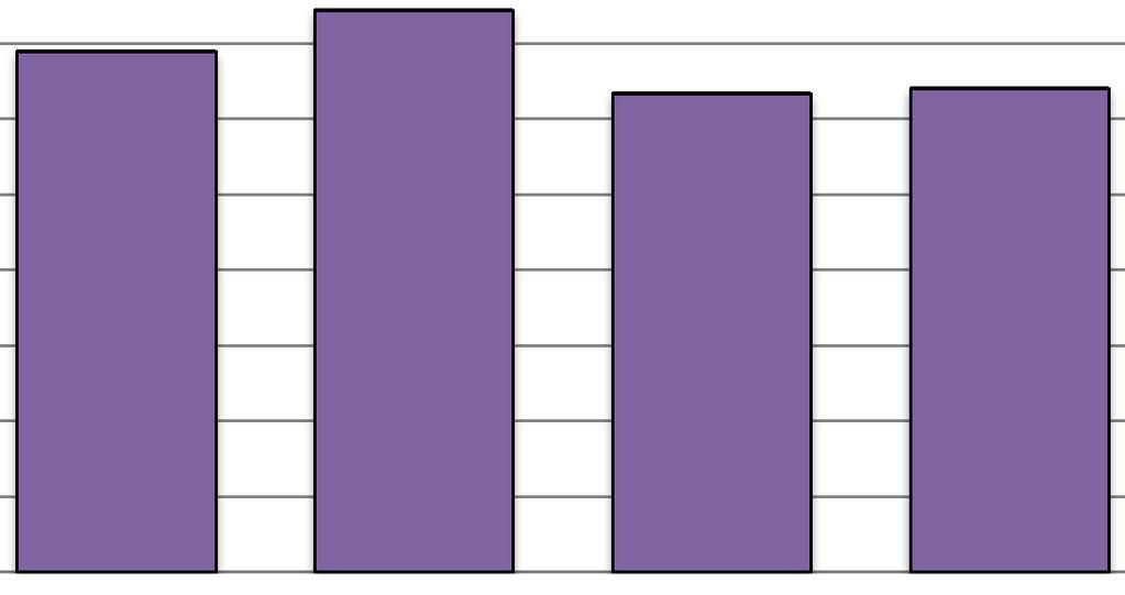 . Personer med annat modersmål än svenska och finska hade ett arbetslöshetstal på hela 13,0 procent (9,9 . Figur 7: Befolkning och sysselsättning efter språk 31.12.