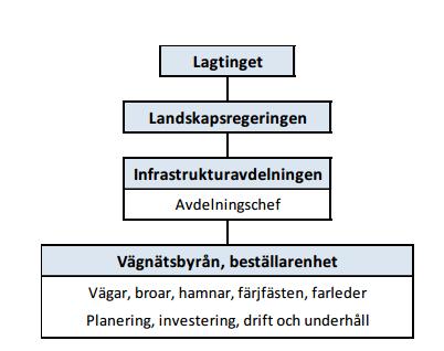 1.7 Kontaktpersoner under anbudstiden Namn: Hanna Sommarström, +358 18 25000 eller Robert Karlsson, telefon +358 18 25000 E-post: hanna.sommarstrom@regeringen.ax eller robert.karlsson@regeringen.ax 1.