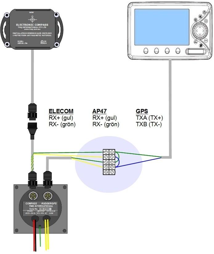 APPENDIX F: ANSLUTNING AV GPS KURSREFERENS TILL ELECOM V2. För stålbåtar kan det i bland vara svårt att använda en magnetisk kompass.