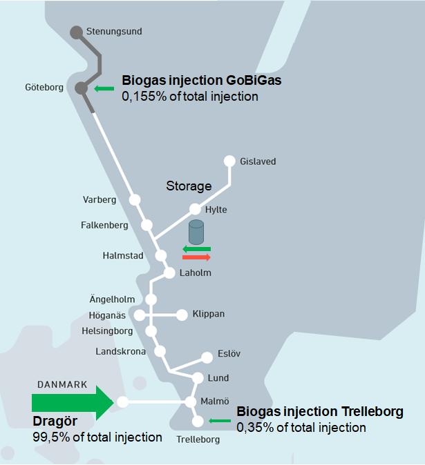 Föreslagen referensprismetod - Frimärkesmetoden Frimärkesmetod innebär att kostanden för gastransporten fördelas lika oavsett hur långt gasen behöver transporteras.