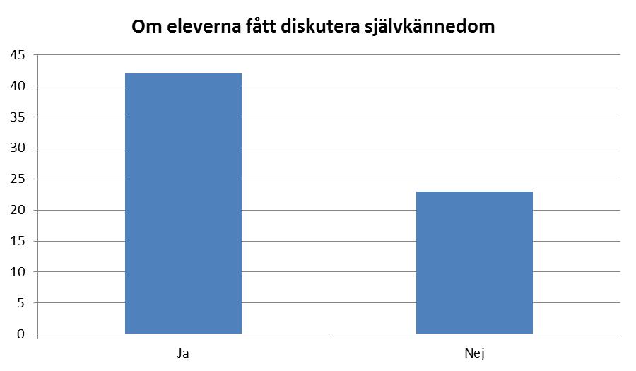 Figur 5: Om eleverna ansåg att de fått diskutera sina starka/svaga personliga sidor under besöket hos studie- och yrkesvägledaren På frågan vad eleverna ansåg att de fått för stöd och information