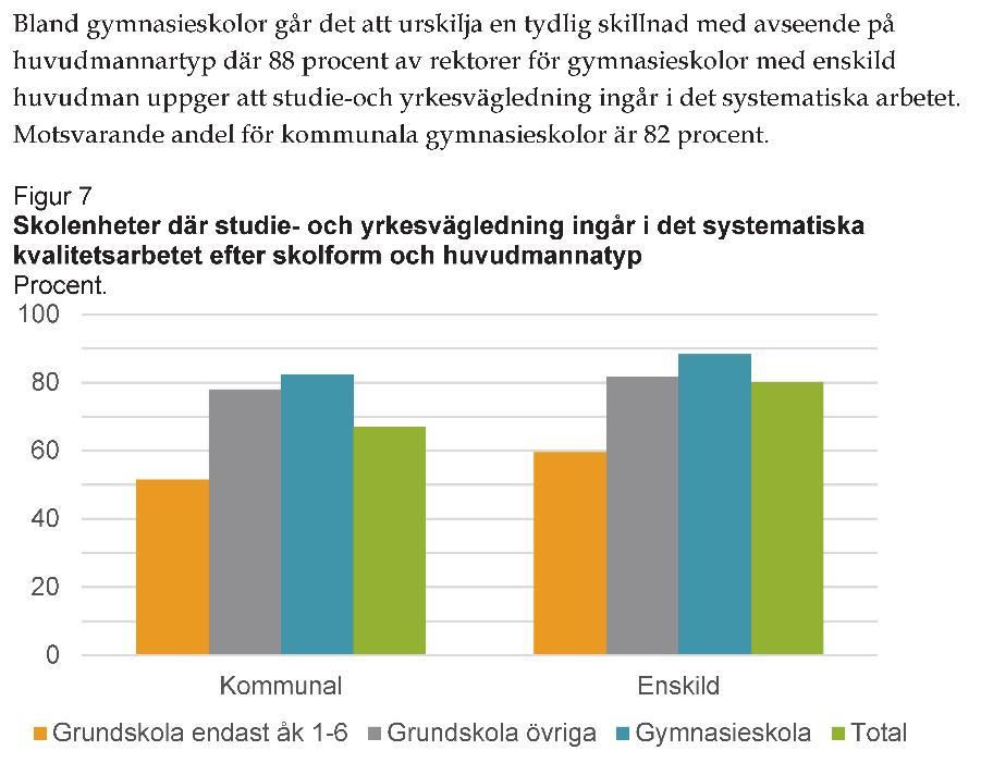 SCB: RESULTATRAPPORT FÖR