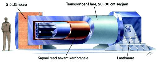 Figur 6-14. Skiss av transportbehållare innehållande kapsel med använt kärnbränsle.