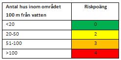 RISK FÖR PÅVERKAN SPECIFIKT VATTEN Risk för påverkan på specifikt vatten (P12) Risk för lokal påverkan på vatten inom skyddat område (P121) Risk för lokal påverkan på vatten tillföljd av