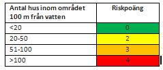 BILAGA 4 - HANDLEDNING TOLKNINGSSTÖD FOSFOR (FORTS.