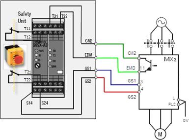 snabbstart V1.47 7. Användning av säkerhetsingångar Frekvensomvandlaren har inbyggda säkerhetsingångar och EDM (External Device Monitoring).