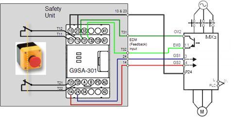 snabbstart V1.47 7.2. Inkopplingsschema för G9SA-301 Rekommenderar upp till MAX 1 st / Säkerhetsrelä. Diagrammet ovan använder :an en gemensam nollpunkt pga.