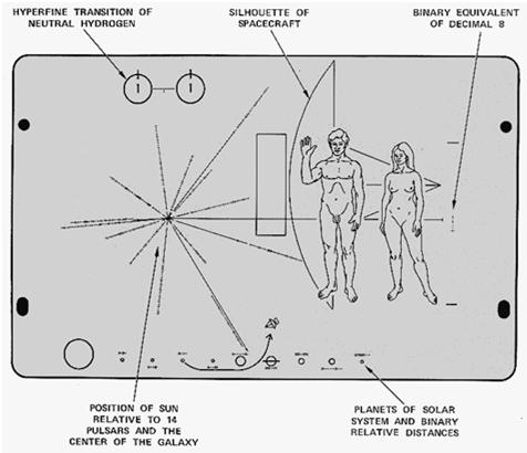 Pioneer 10 & 11 (1972 & 1973) Designade av Frank Drake, Carl Sagan