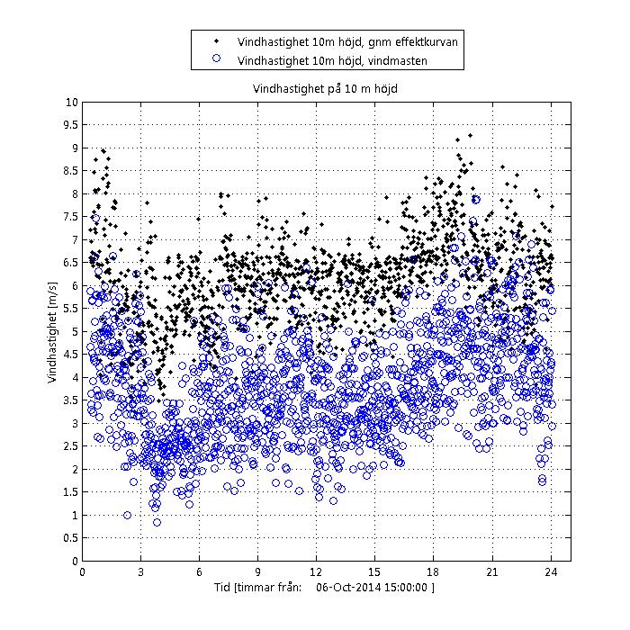 LJUDMÄTNINGSRAPPORT 2014-11-28 24 (31)