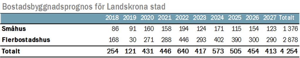 SAMMANFATTANDE TABELL AV UTVECKLINGEN ÖVER TIDEN I tabellen nedan sammanfattas utvecklingen över tiden av folkmängden och förändringskomponenterna.