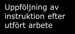 el. rutin? Ja Följ gällande instruktion Nej Kan arbetet utföras med tillräcklig säkerhet?