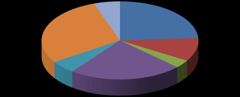 Översikt av tittandet på MMS loggkanaler - data Small 29% Tittartidsandel (%) Övriga* svt1 6% 24,0 svt2 9,7 TV3 3,3 TV4 23,4 Kanal5 5,3 Small 28,9 Övriga* 5,4 svt1 24% Kanal5 5% TV4 23% TV3 3% svt2