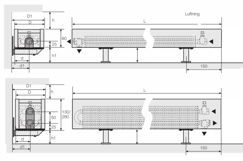 65/100/120 Antal konsoler: 500<L1600 mm 2st. 1800<L<3000 mm 3 st.