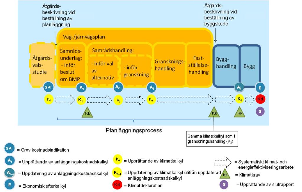 Klimatpåverkan och energianvändning Utfört arbete Arbetssätt infört inom