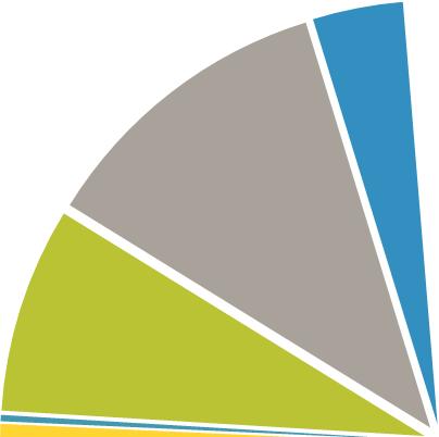 planskedet optimerats vilket medfört en minskning av koldioxidutsläpp EST-anläggning Övrigt Schakt