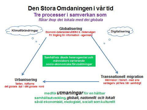 om och Arbetssätt i Rättvisa och socialt
