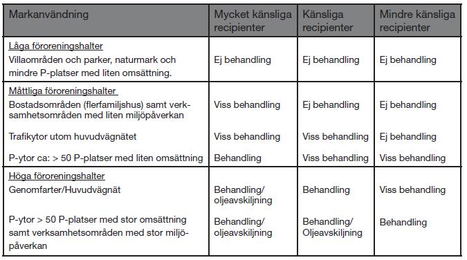 6 NORRA EKEDAL DAGVATTENUTREDNING TILL DETALJPLAN Figur 4.