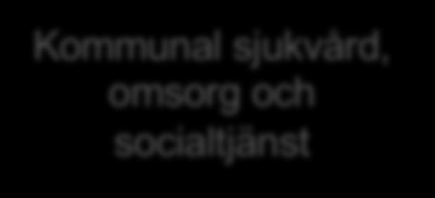 socialtjänst Nära