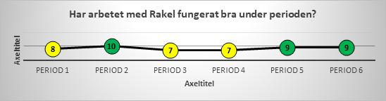 4.2.2 Aktörsgemensamt mål 2 Övande aktörer har förmåga till att i samverkan samordna och målgruppsanpassa information.