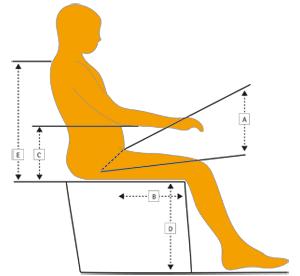 TEKNISKA DATA Tilt (sits) Från -3 till +35 Lutning (rygg) 90 till +125 Sitshöjd 44 cm med 16 -hjul 47 cm med 22 -hjul Rullstolens totalbredd 40,6 51,5 cm Totallängd 92 106 cm med benstöd Totalhöjd