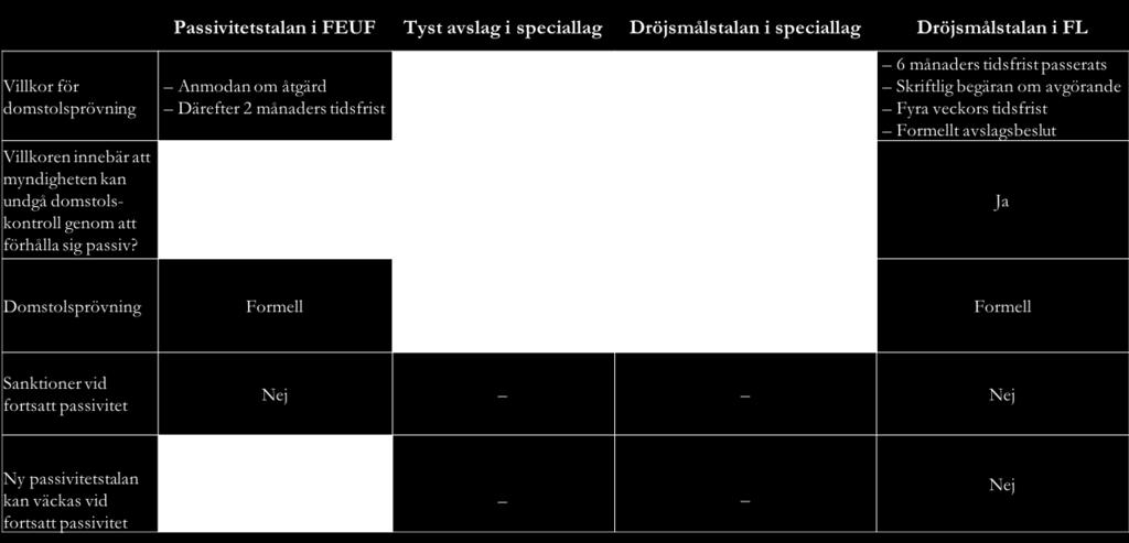 exempel kan jag nämna fiktiva godkännanden av läkemedel utan att dessa uppfyller villkoren för godkända läkemedelspreparat.