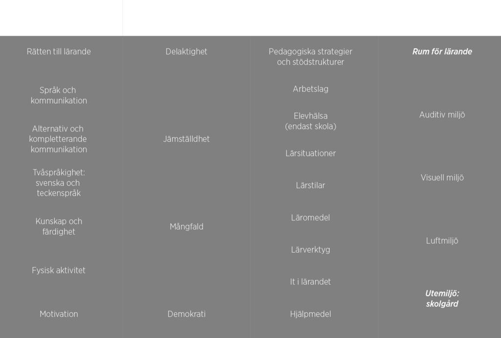 Som utgångspunkt för detta program har vi använt den modell som Specialpedagogiska skolmyndigheten (SPSM) använder för att beskriva lärmiljöer, där fyra dimensioner samspelar och förutsätter