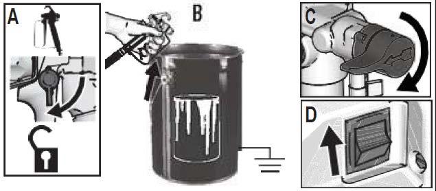 12. In order to drain paint from the hose, aim the gun down into the paint bucket while holding the gun firmly against the bucket. a) Loosen the locking pin. b) Pull and hold the trigger.