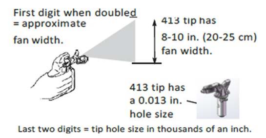 Information Selecting a nozzle The paint sprayer station is supplied with a nozzle which is suitable for most tasks. If you need a different nozzle, you can find one in the chart on the next page.